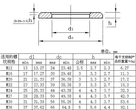 钢结构倒角平垫圈 DIN 34820-2004