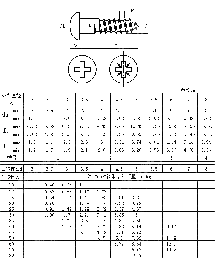 十字槽盘头木螺钉 DIN 7996-2008