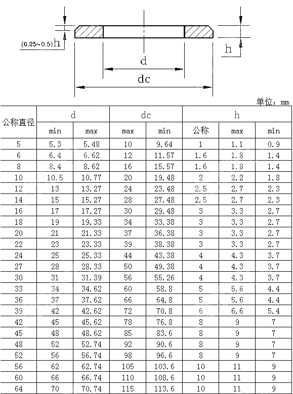 A级倒角型平垫 GB T 97.2-2002