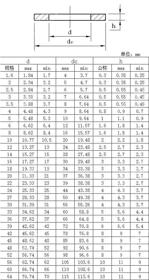 A级平垫圈 NF E 25-526-2000