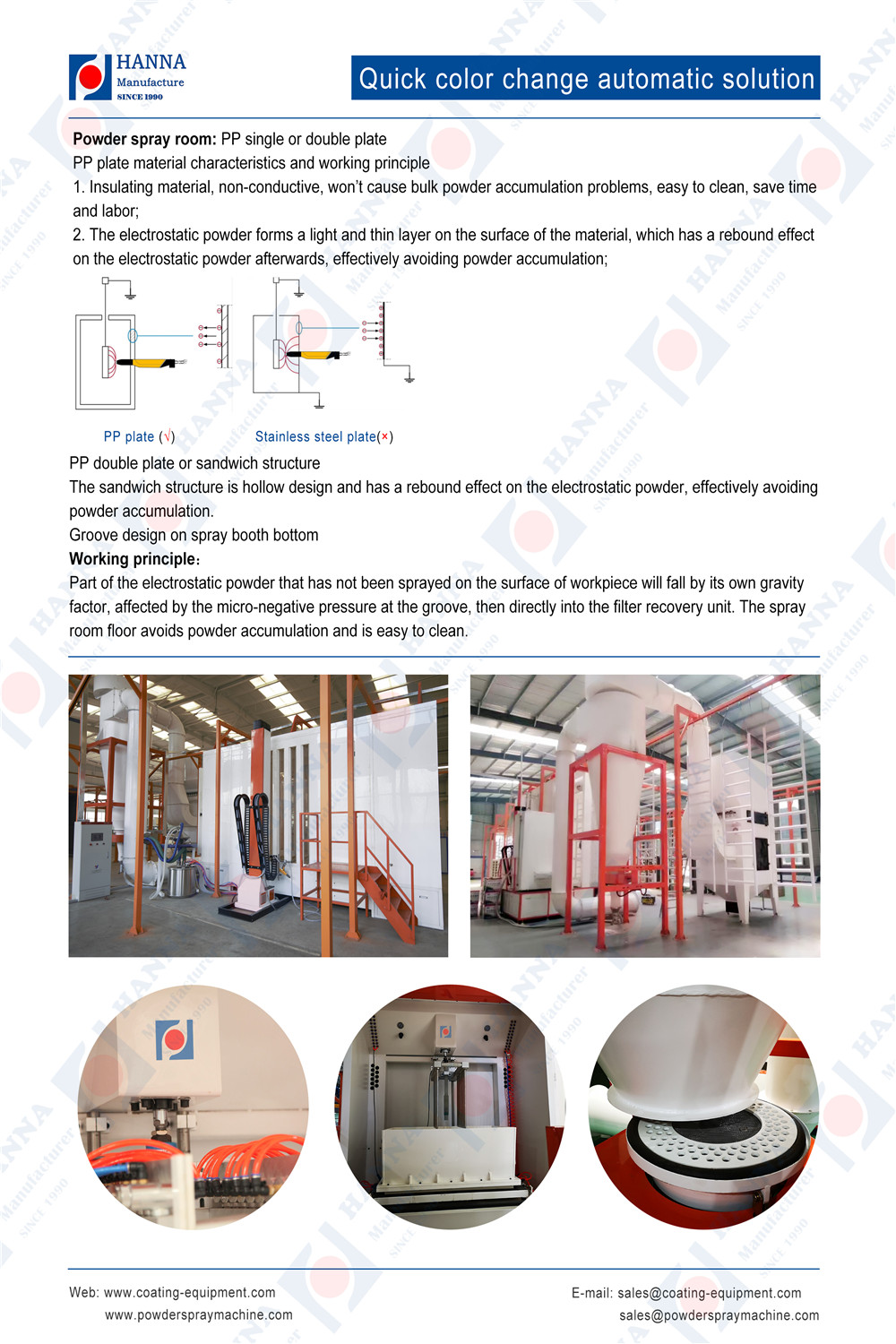 Quick color change automatic solution-2