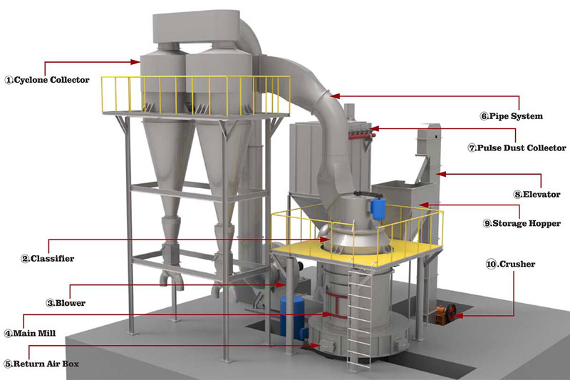 产品结构-国际站用 mill structure