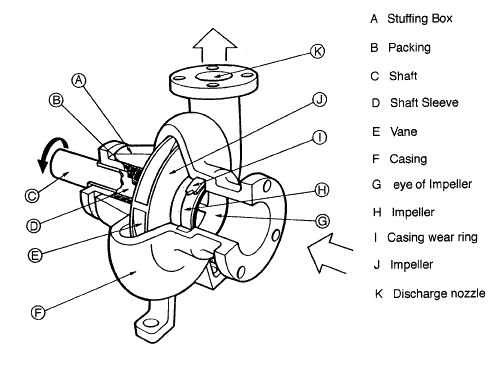 Centrifugal-Pump-min