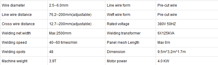 Fence Mesh Welding Machine