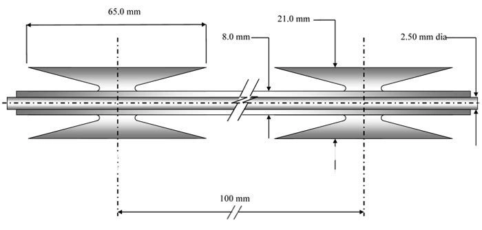 Straight Line Razor Wire