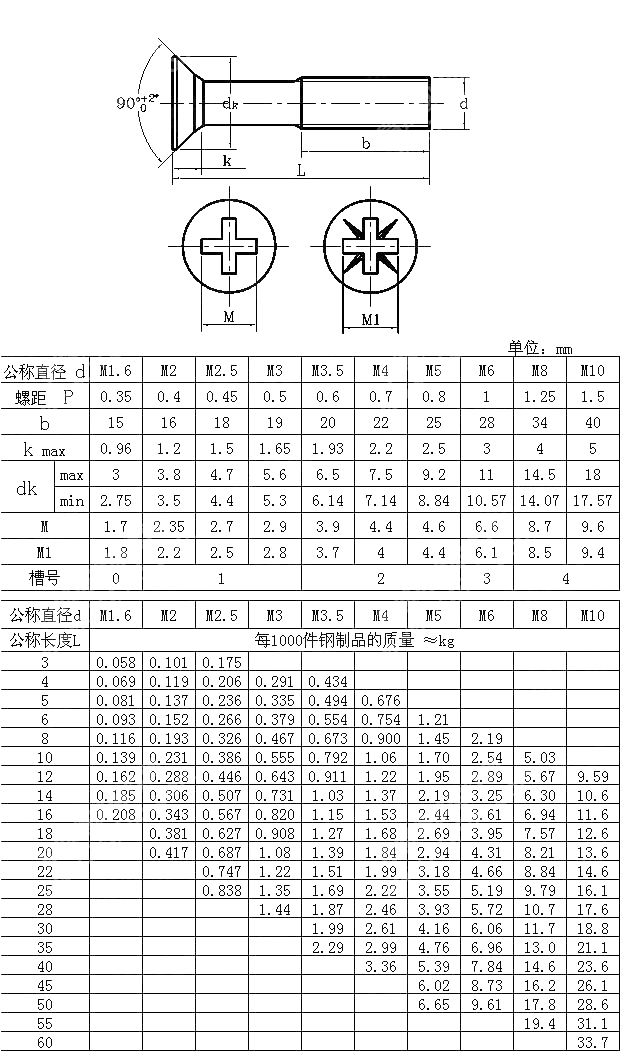 十字槽沉头螺钉 DIN 965-1990