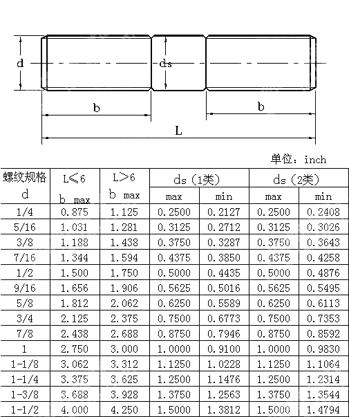 等长双头螺柱 IFI 136-2002