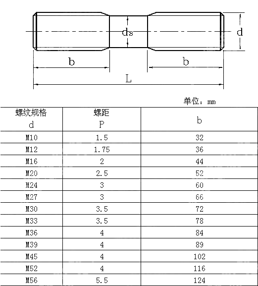 等长双头栓 HG T 20613-2009