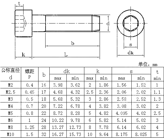 内六角圆柱头三角锁紧螺钉 DIN 7500EE-2009