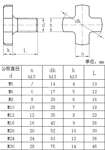 十字头螺钉（手拧螺钉） DIN 6367-2003
