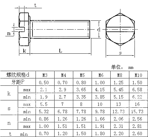 金属用螺钉 开槽六角头螺钉 A级 符号HS NF E 25-137-1986