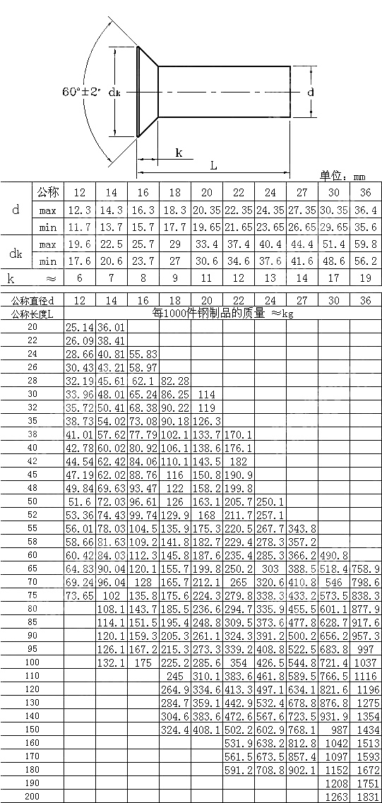 粗制沉头铆钉 GB T 865-1986