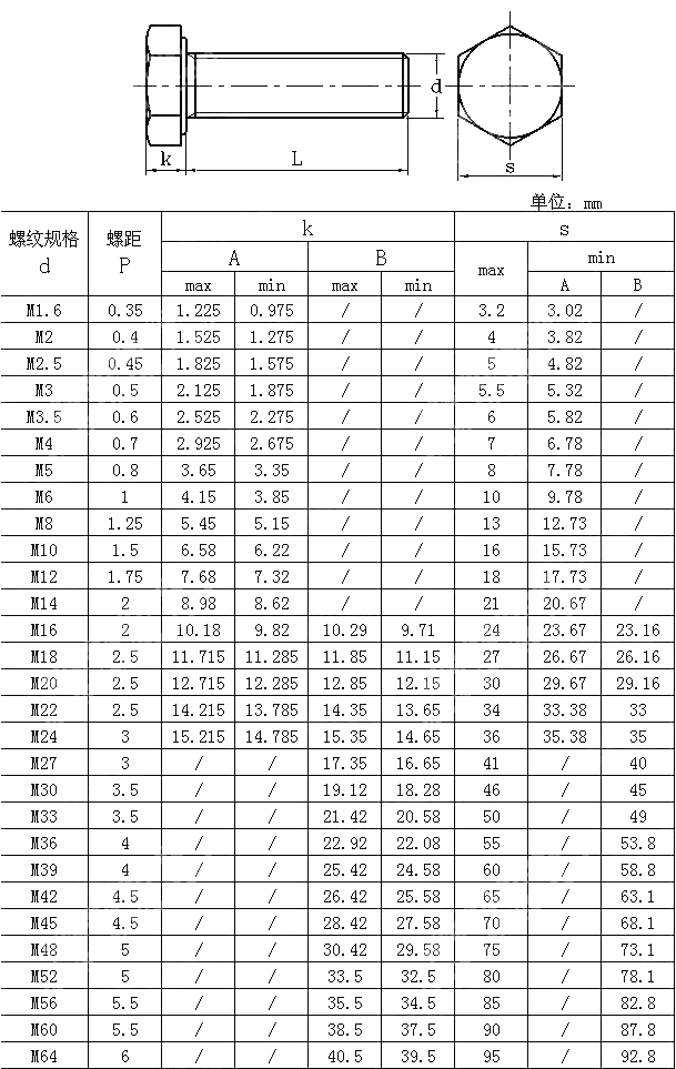 全螺纹六角头螺栓 EN 24017-1997