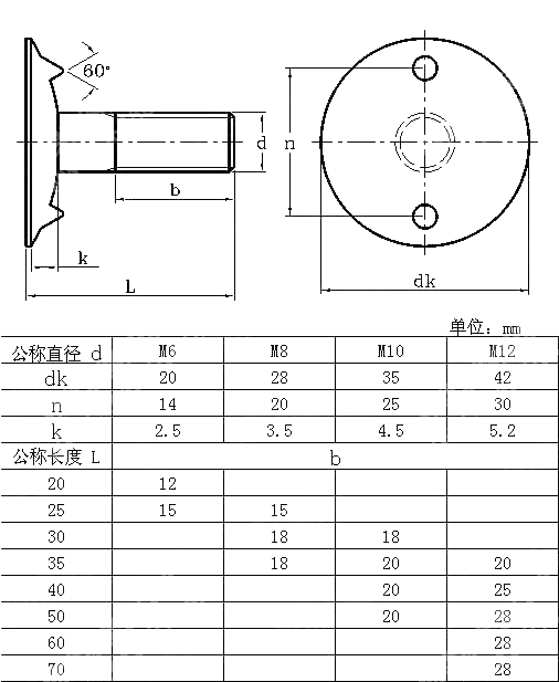 皮带螺钉 DIN 15237-1980