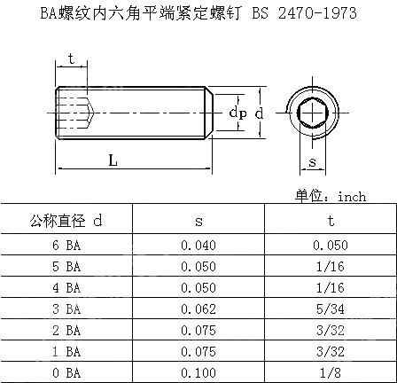 BA螺纹内六角平端紧定螺钉 BS 2470-1973
