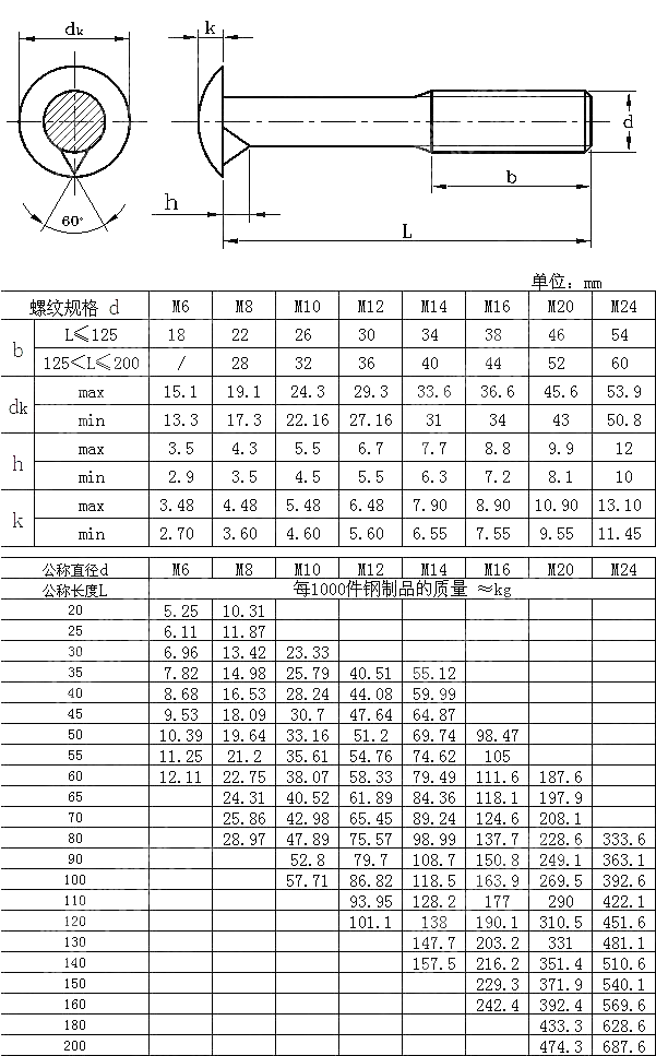 大半圆头带榫螺栓 GB T 15-2013