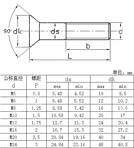 米制90&deg;沉头螺栓 BS 4933-1973