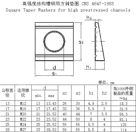 高强度结构槽钢用方斜垫圈 CNS 4647-1983