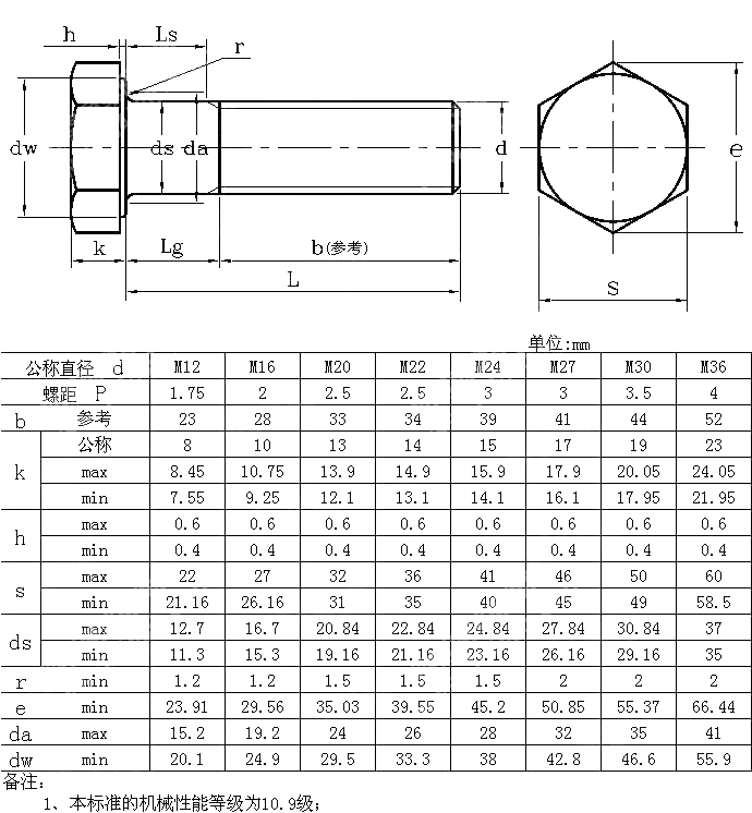 预载荷高强度螺栓结构连接副 第4部分 HV型 大六角头螺栓 GB T 32076 4 2015