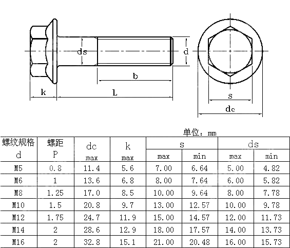 米制六角法兰螺钉 IFI 536-1982