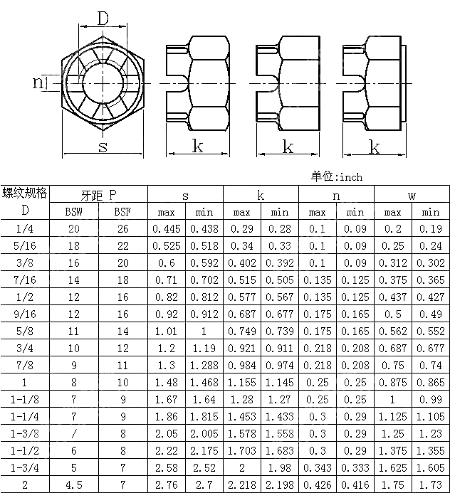 精制六角开槽皇冠螺母 BS 1083-1965