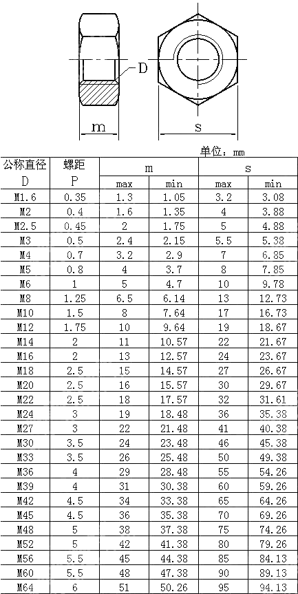 米制六角螺母 BS 3692-2001