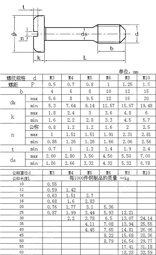 开槽盘头不脱出螺钉 GB T 837-1988