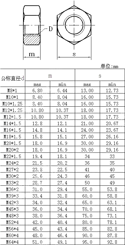 细牙六角螺母 JIS B 1181-2004