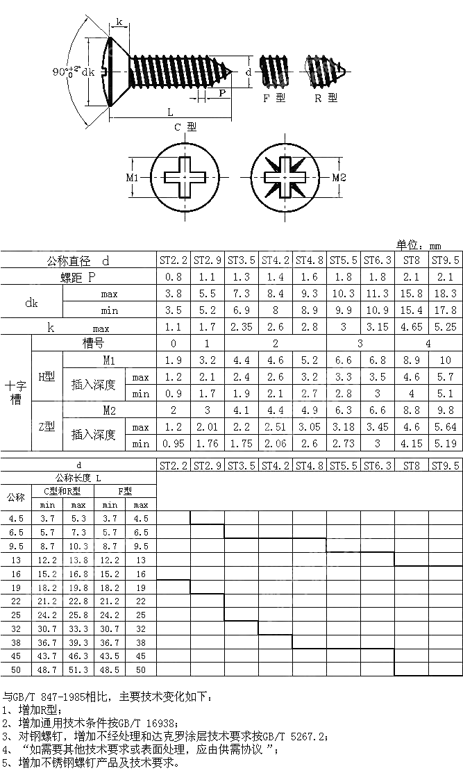 十字槽半沉头自攻钉 GB T 847-2017