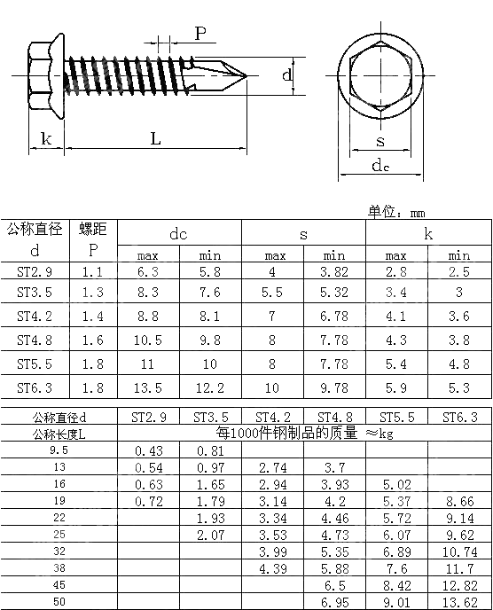 六角法兰面自钻钉GBT 15856.4-2002