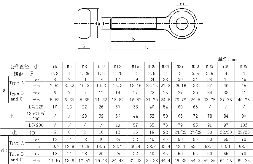 活节螺栓 DIN 444-1983