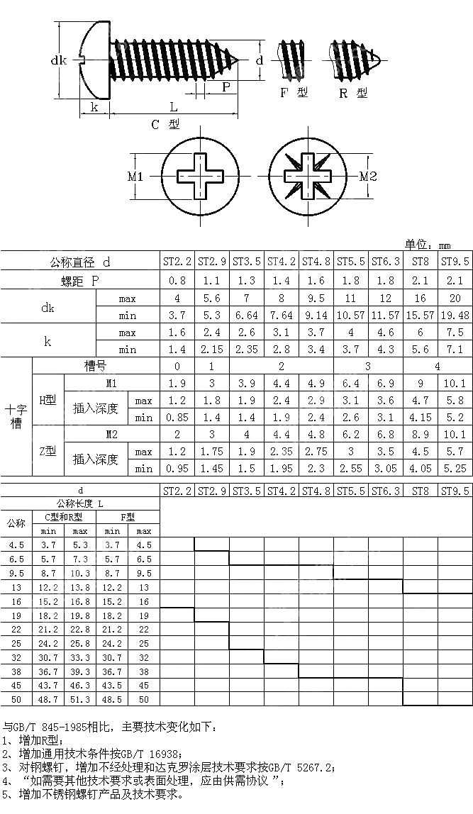 十字槽盘头自攻螺钉 GB T 845-2017