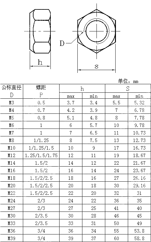 全金属锁紧螺母 DIN 980-1987
