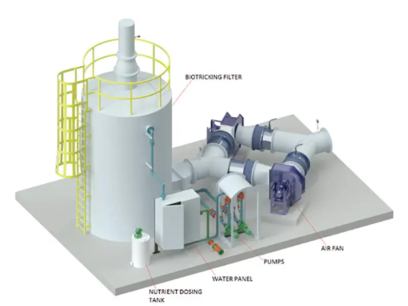 Biological filter Bộ lọc sinh học
