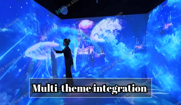 immersive projection room