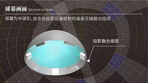 رسم خرائط القبة