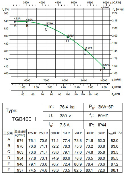 TGB400 3kW-6p (1)