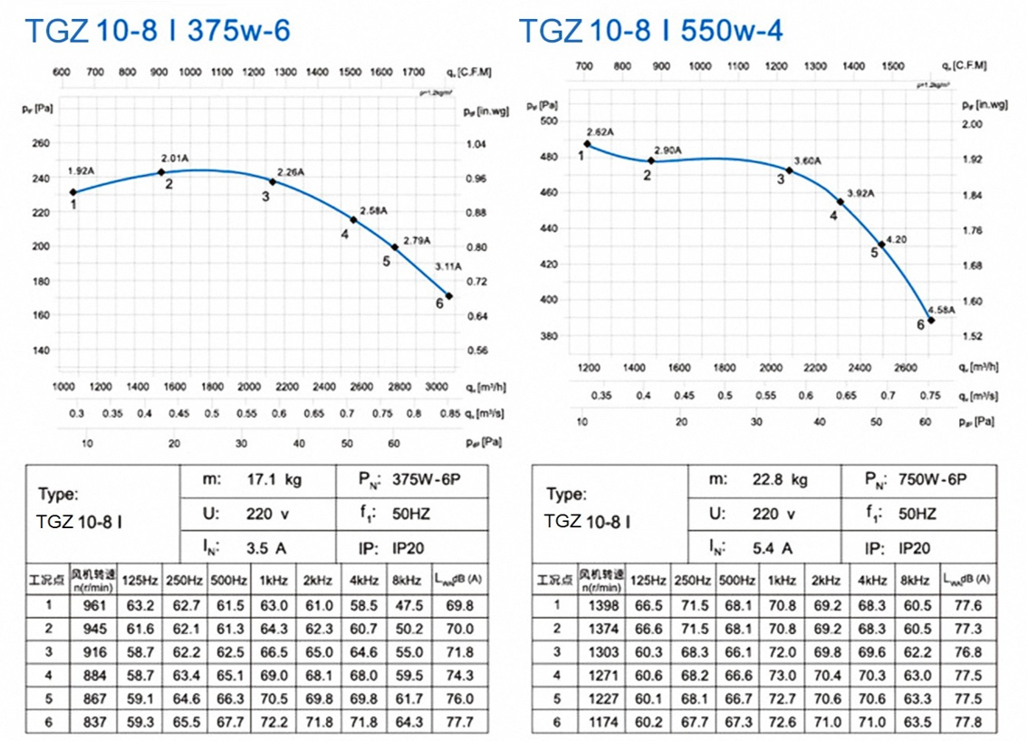 TGZ 10-8ⅰ 375W-6 550W-4 (2)