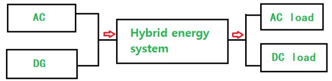 diagramma di funzionamento dell'armadio energetico ibrido