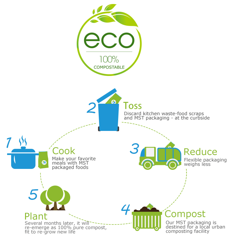 kompostowalna-torba-na-karmę dla zwierząt_02
