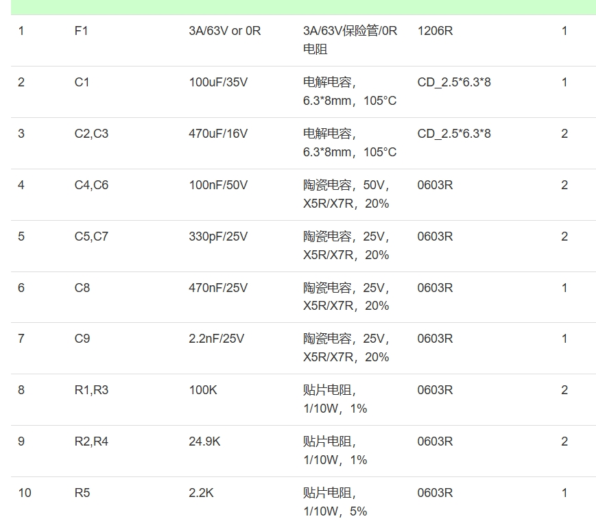 Foglio distinta base