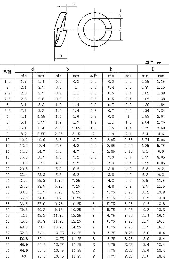 B型 米制弹簧垫圈 BS 4464-1969