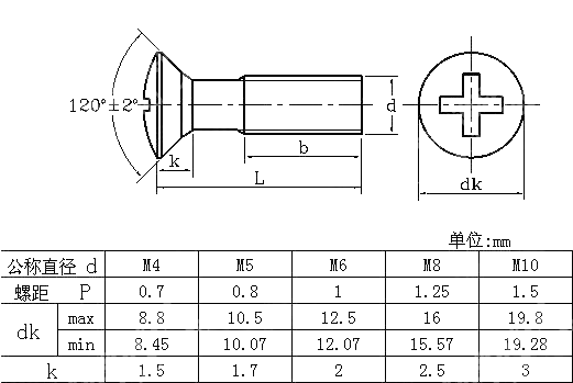 120&deg;十字槽半沉头螺钉 GB 974-1976120&deg;十字槽半沉头螺钉 GB 974-1976