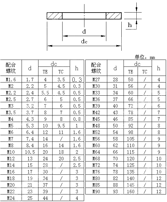 平垫 UNI 6592-1972