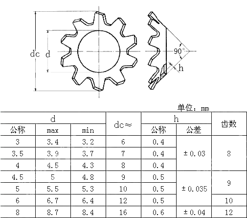 外齿锥形锁紧垫圈 JIS B 1251-2001
