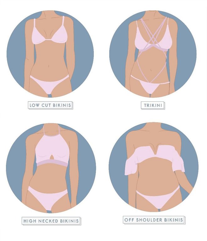 2 fasi vs bikini: e le masani ai le mea lilo o le afu o le aau