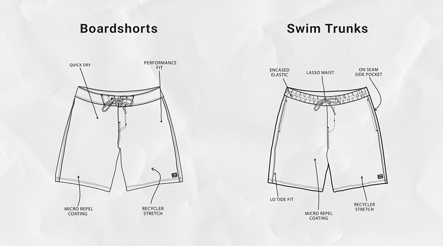 Apa perbedaan antara boardshort dan batang berenang