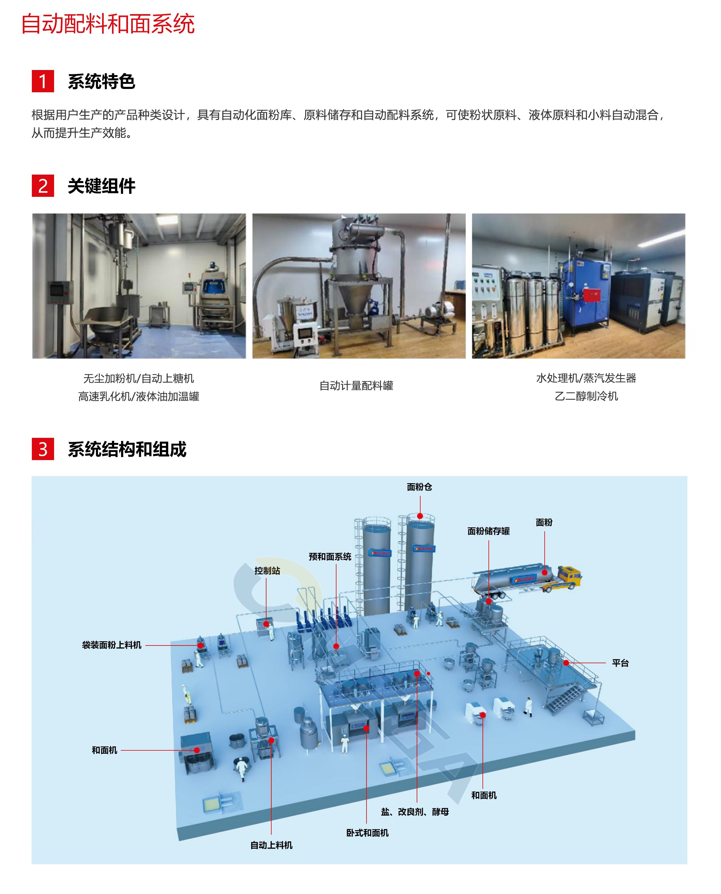 自动配料和面系统2