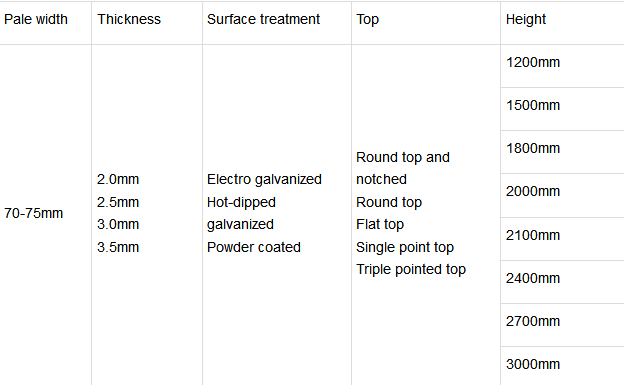 Industrial Palisade Fencing