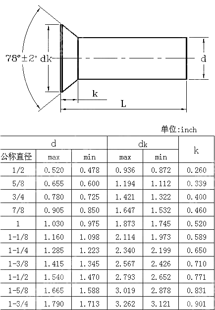 沉头实心铆钉 ANSI ASME B 18.1.2-1983(R2006)